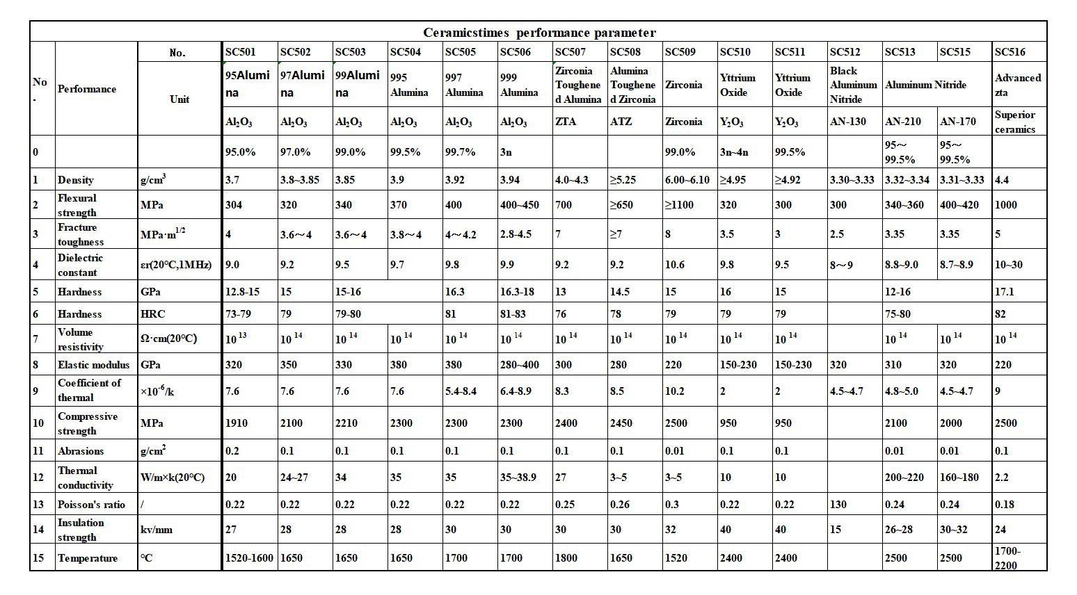 ceramics performance parameter ceramics performance parameter
